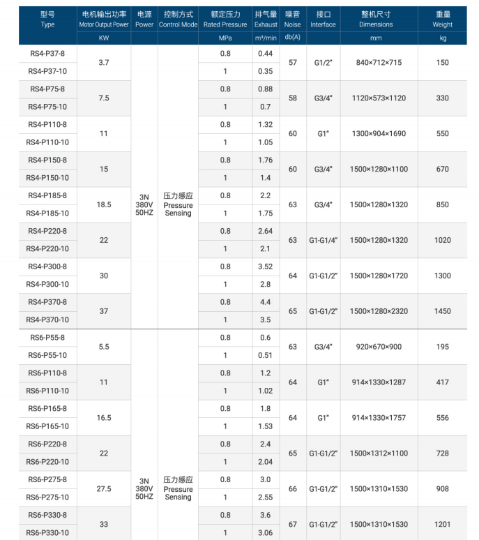 无油空压机 无油空压机